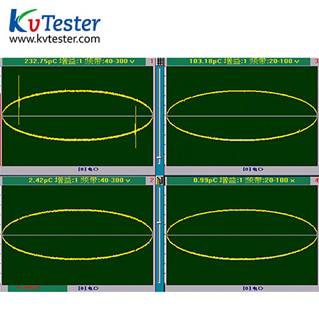 Four channel partial discharge detector
